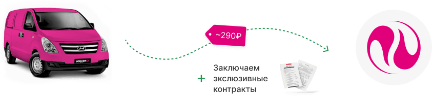 Дешёвые запчасти